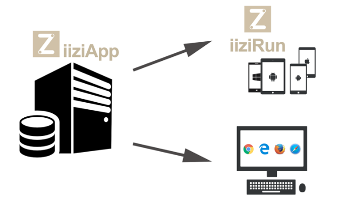 iiziApps and clients